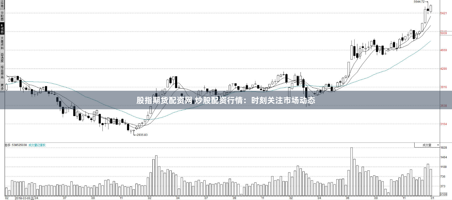 股指期货配资网 炒股配资行情：时刻关注市场动态