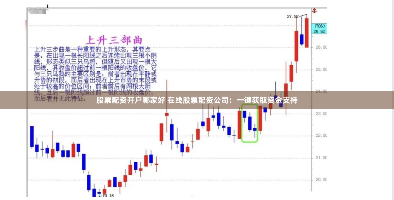 股票配资开户哪家好 在线股票配资公司：一键获取资金支持