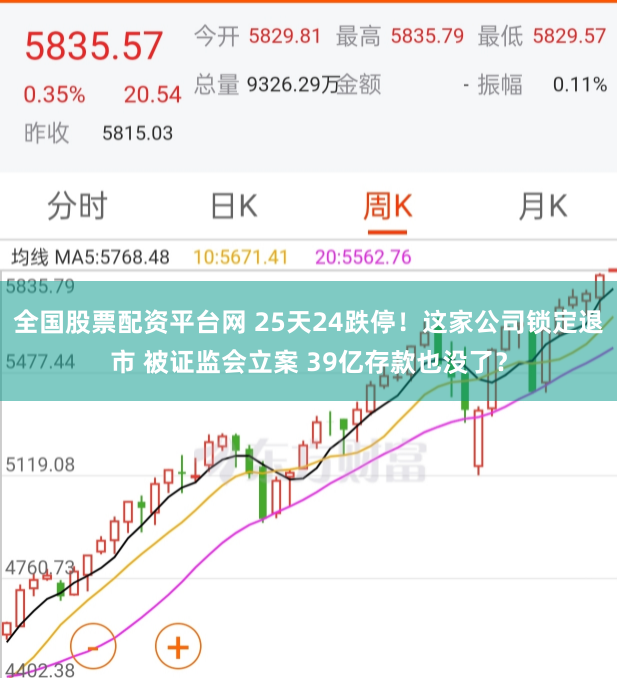 全国股票配资平台网 25天24跌停！这家公司锁定退市 被证监会立案 39亿存款也没了？