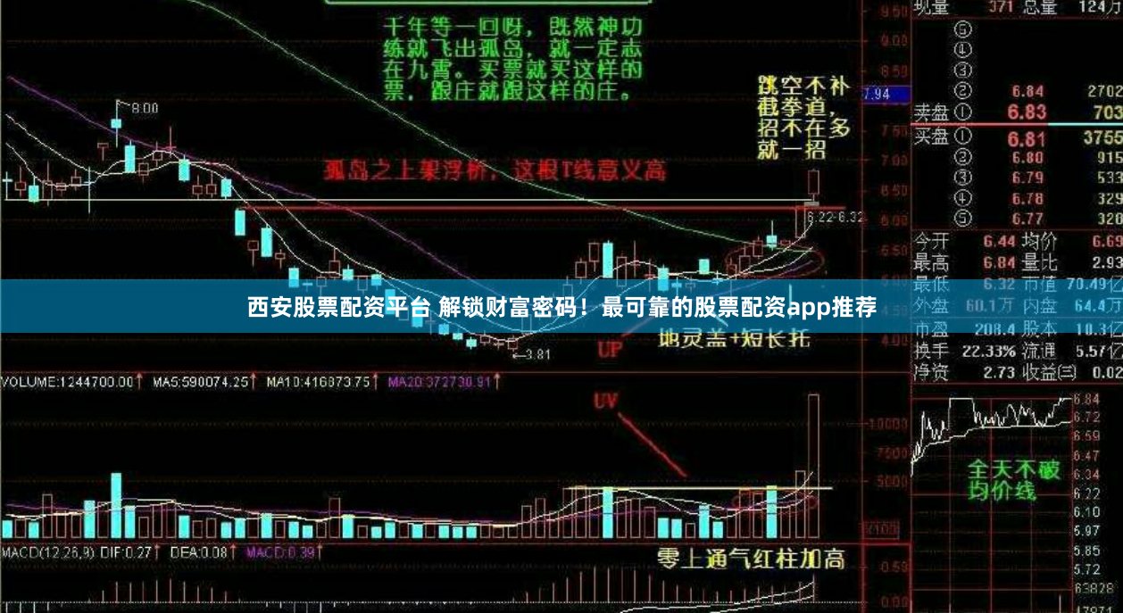 西安股票配资平台 解锁财富密码！最可靠的股票配资app推荐