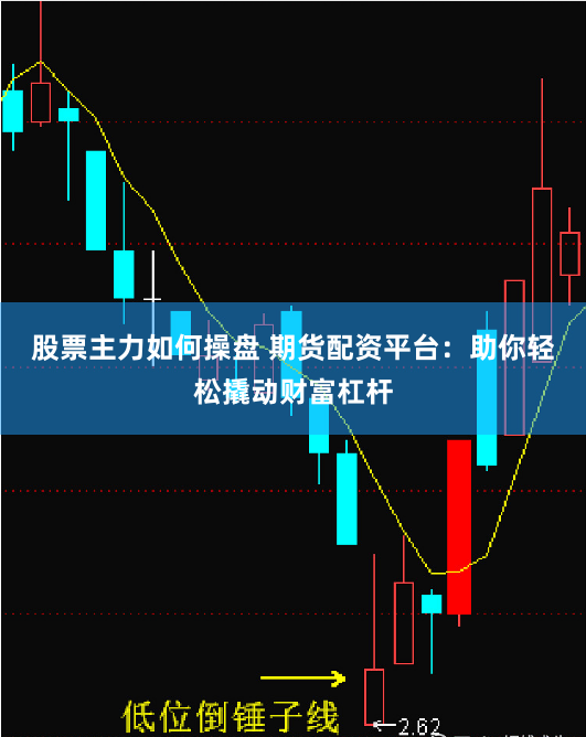 股票主力如何操盘 期货配资平台：助你轻松撬动财富杠杆