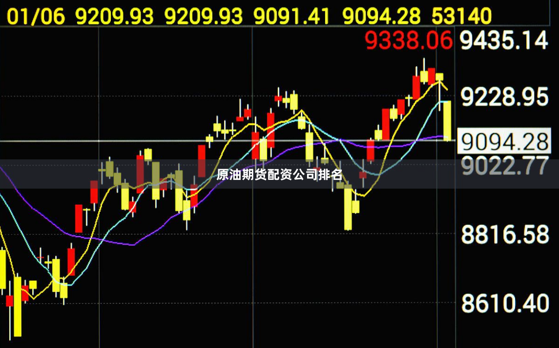 原油期货配资公司排名